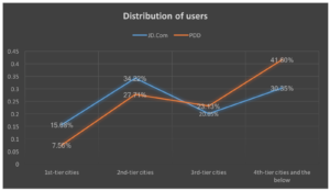 Pinduoduo and its IPO in the U.S. — The dark force rises?