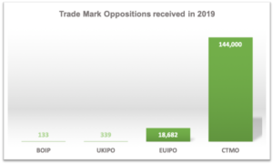 Trade Mark Opposition Decisions in China are Now Public Online